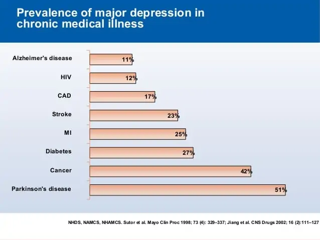 chronic mental illness case study