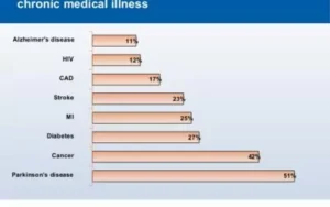 Chronic Illness and Mental Health 1 400x250.jpg Chronic Illness and your Mental Health 2 Chronic Illness and Mental Health 1 400x250.jpg Chronic Illness and your Mental Health 1